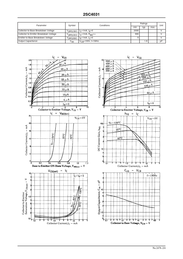 2SC4031