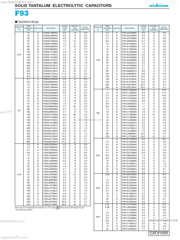 F931C106MBA