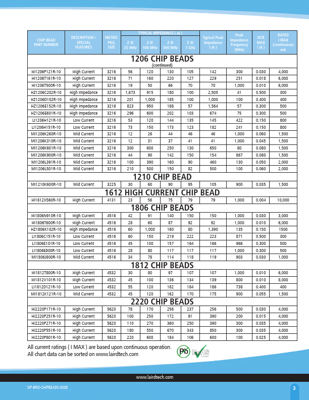 LF1206A302R-10