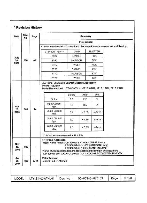 LTY400WT-LH1