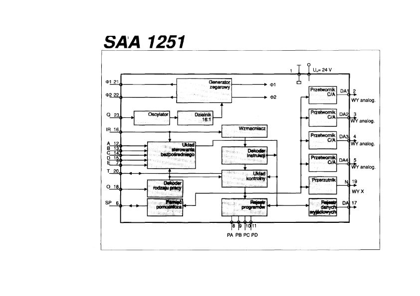 SAA1251