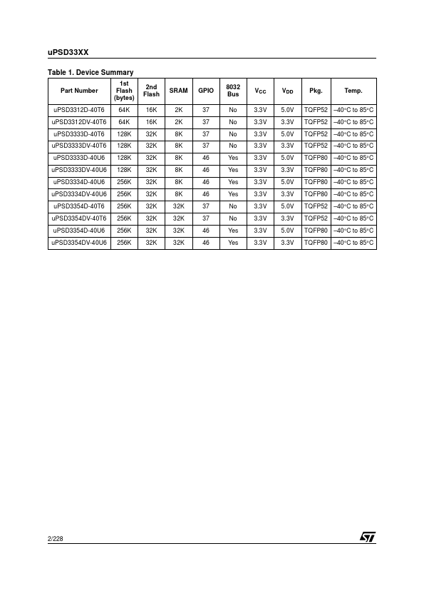 uPSD3333D-40U6