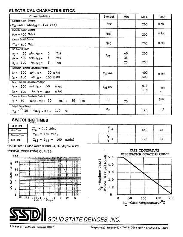 SFT6900