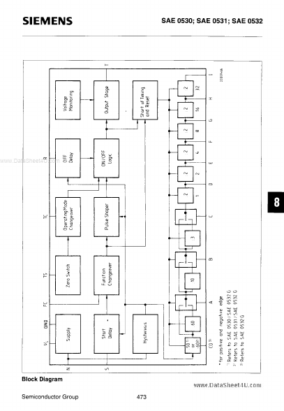 SAE0530