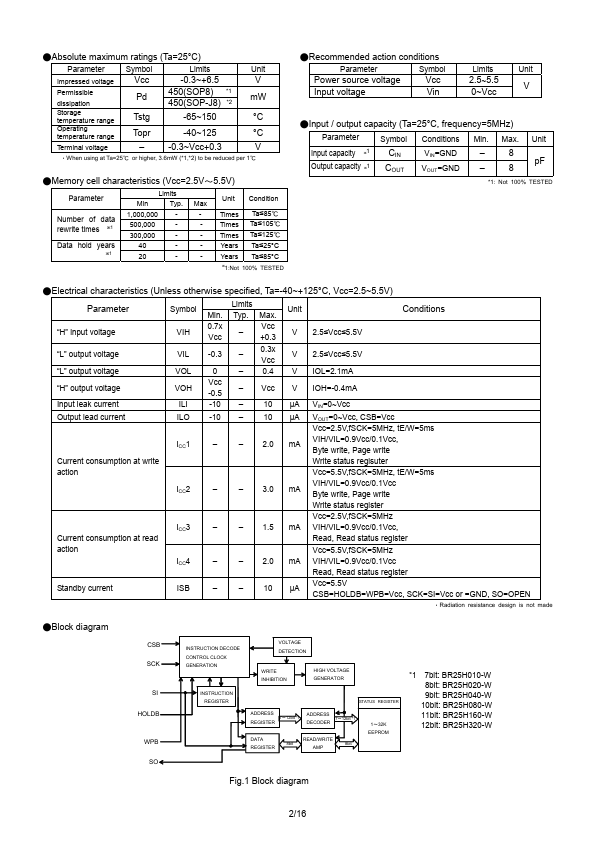 BR25H020-W