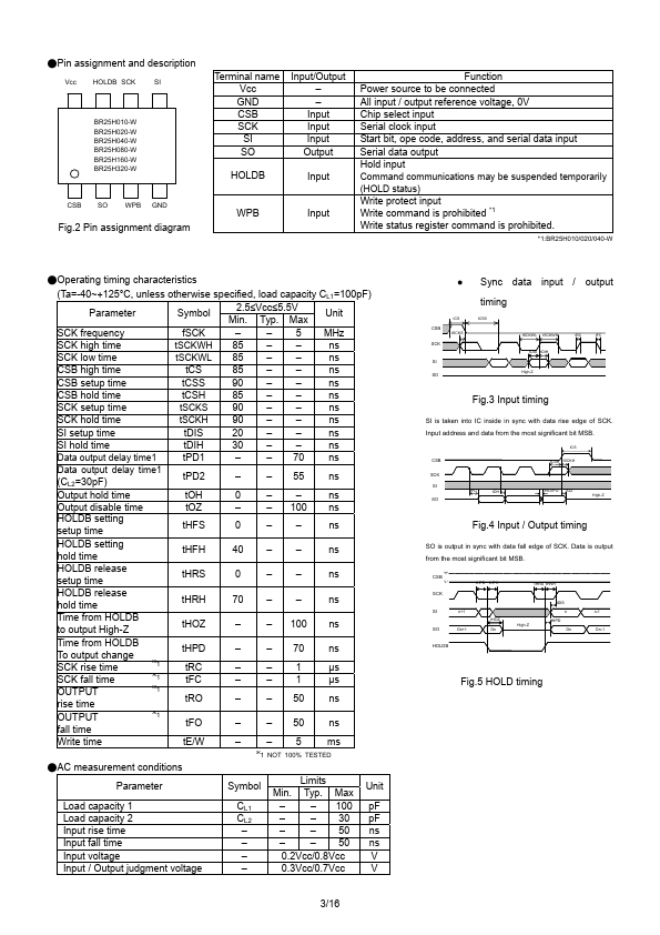 BR25H020-W