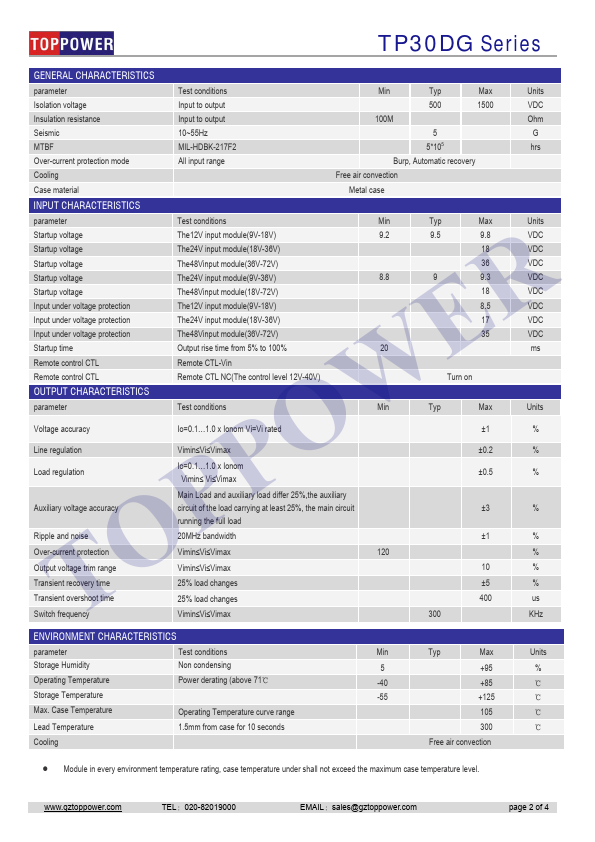 TP30DG48S15W