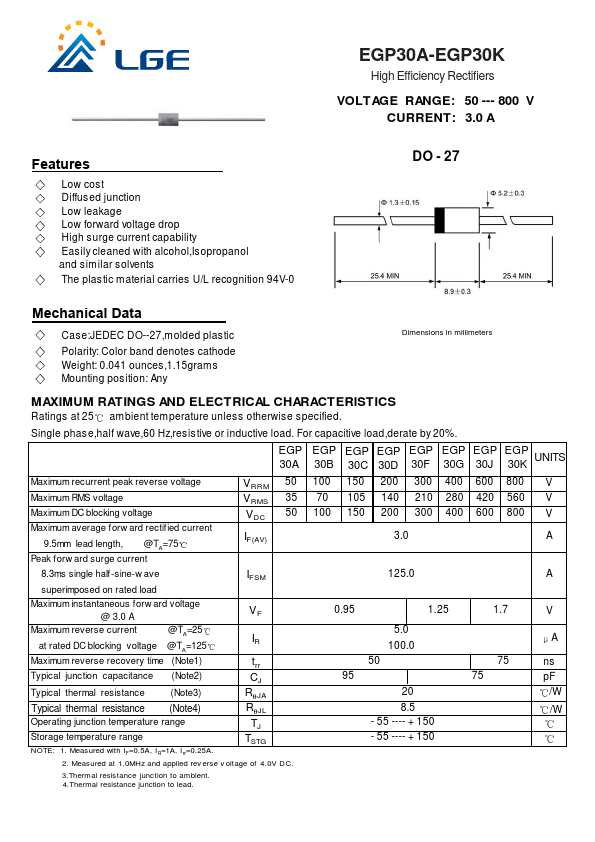 EGP30B