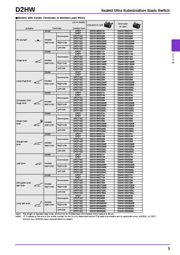 D2HW-ER213ML