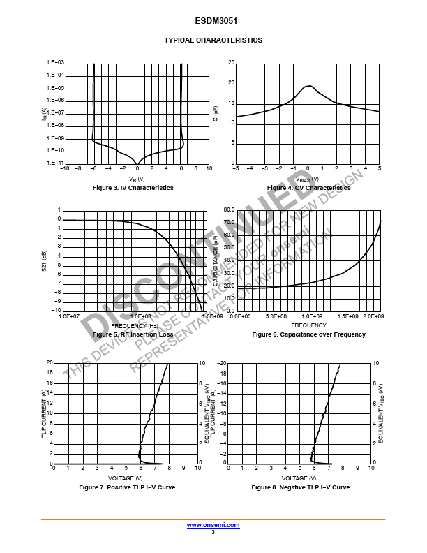 ESDM3051