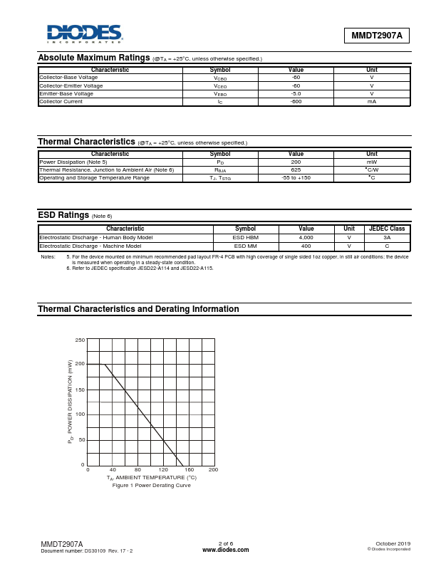 MMDT2907A