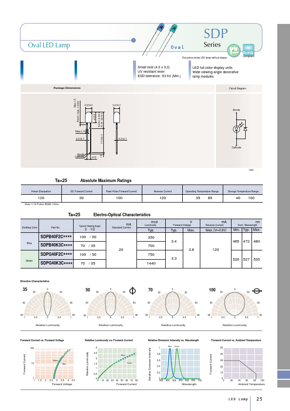 SDPB40F2C