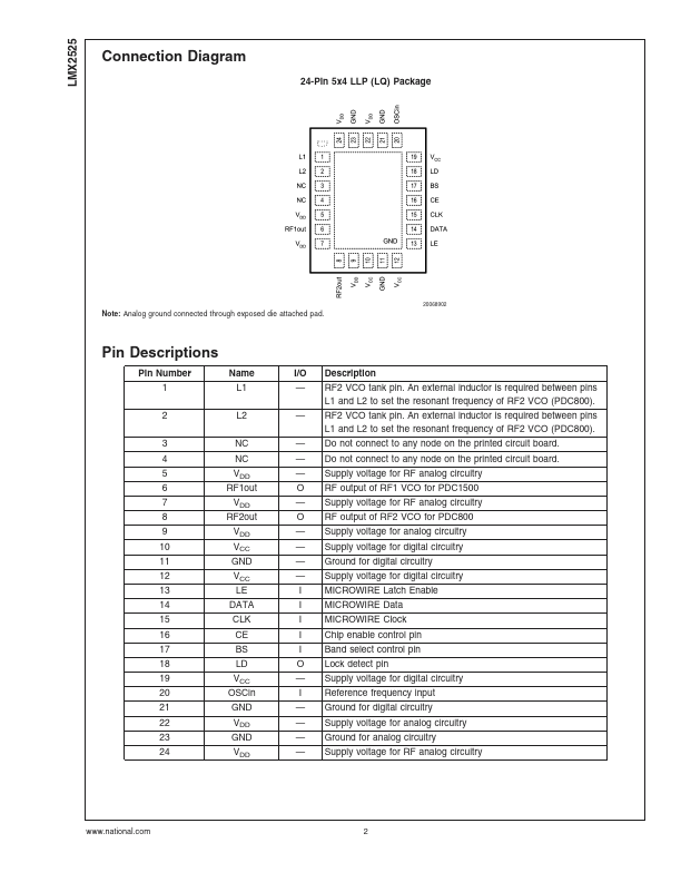 LMX2525