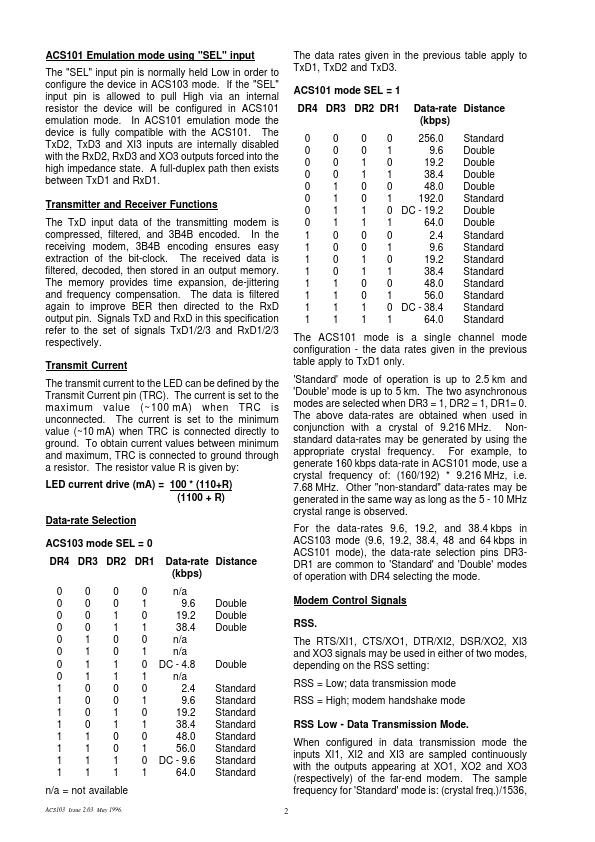 ACS103