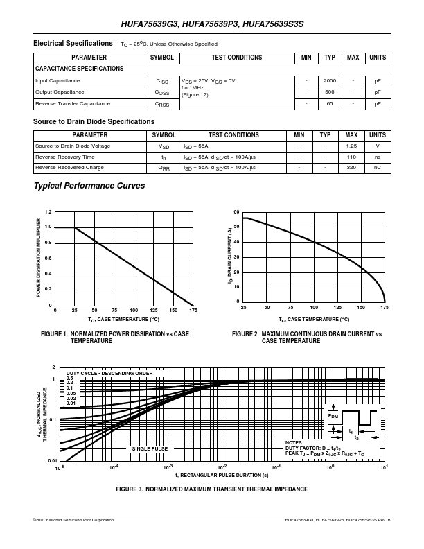 HUFA75639P3