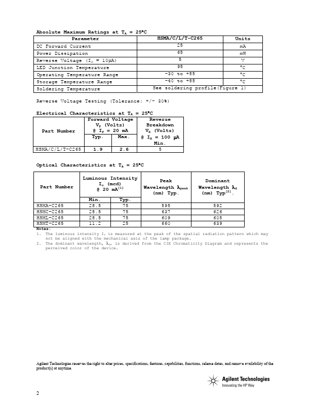 HSML-C265