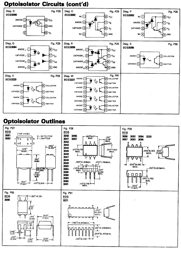 ECG3043