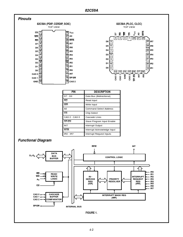 CS82C59A