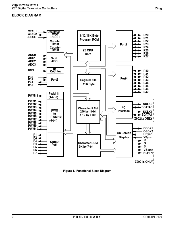 Z90212