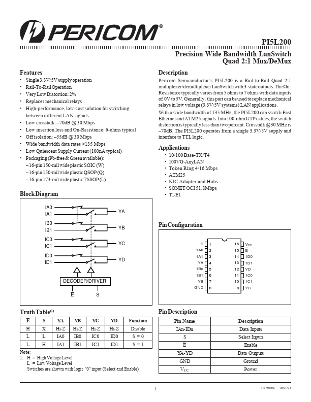 PI5L200