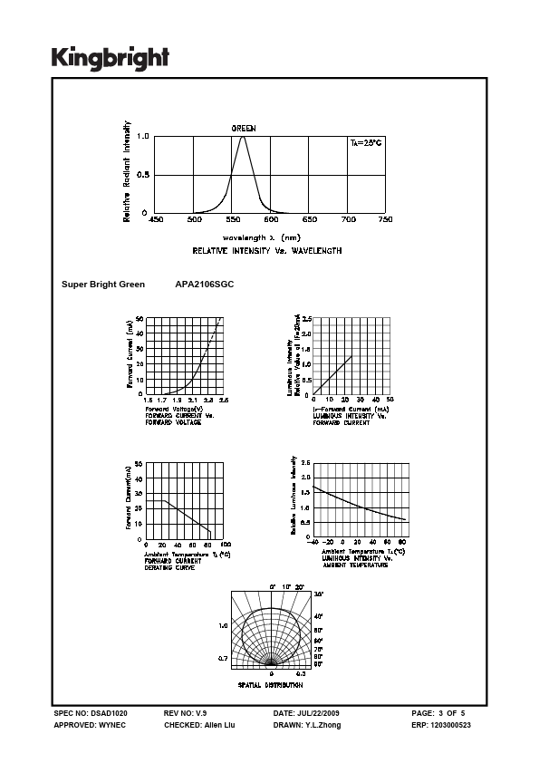 APA2106SGC