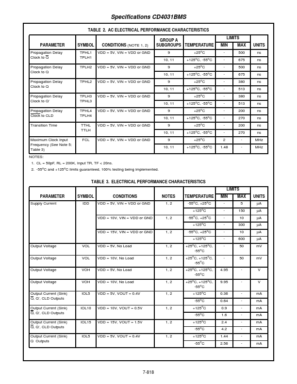 CD4031BMS