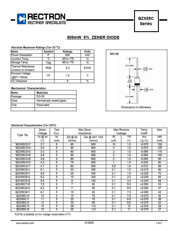 BZX55C5V1