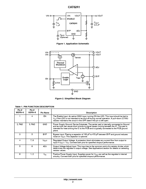 CAT6241