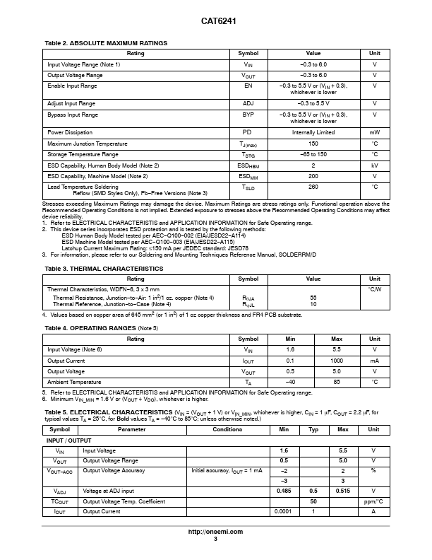 CAT6241