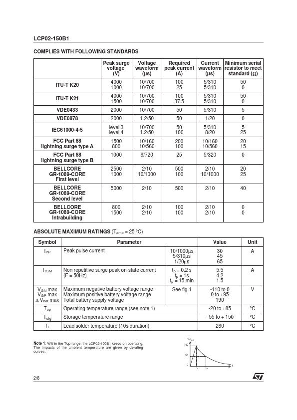 LCP02-150B1