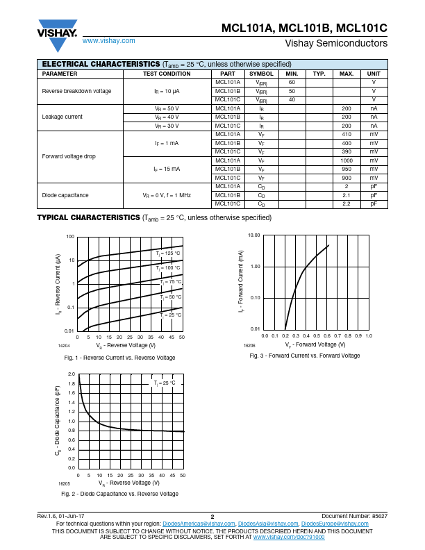 MCL101B