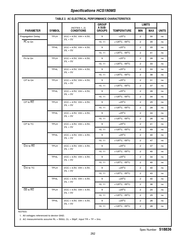 HCS190MS