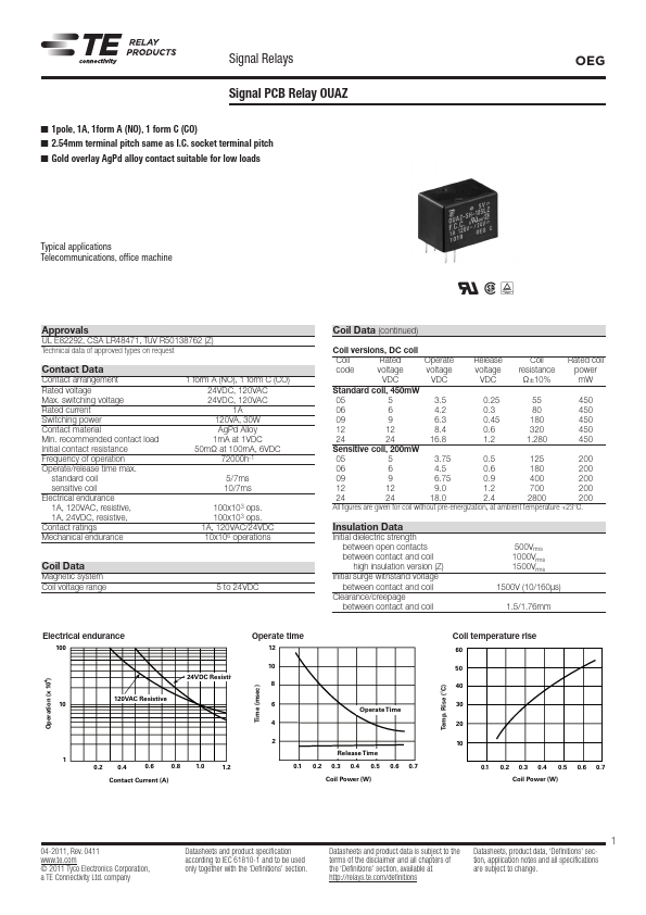 OUAZ-SH-105D