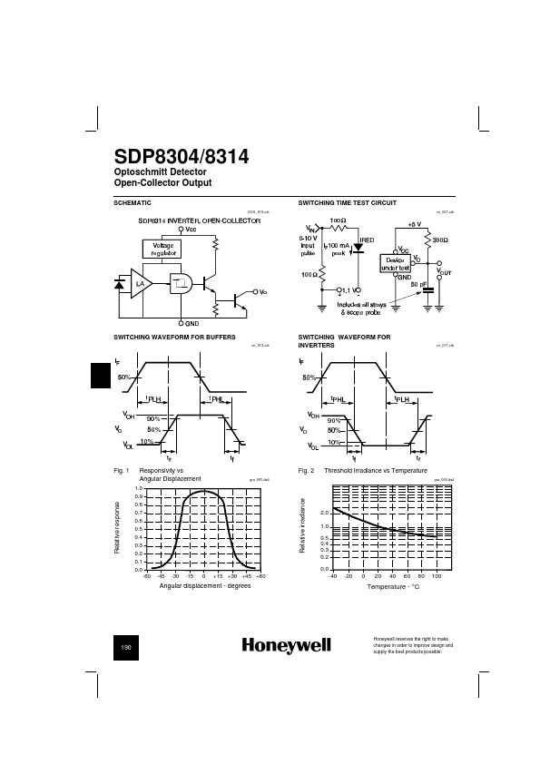 SDP8304