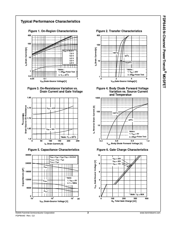 FDP8440