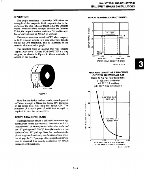 UGN-3075U