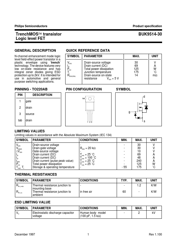 BUK9514-30