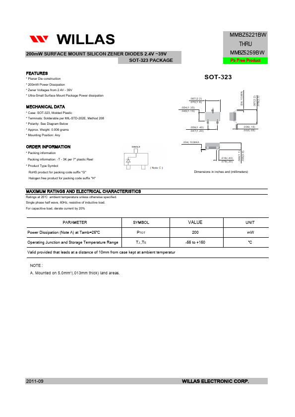 MMBZ5221BW