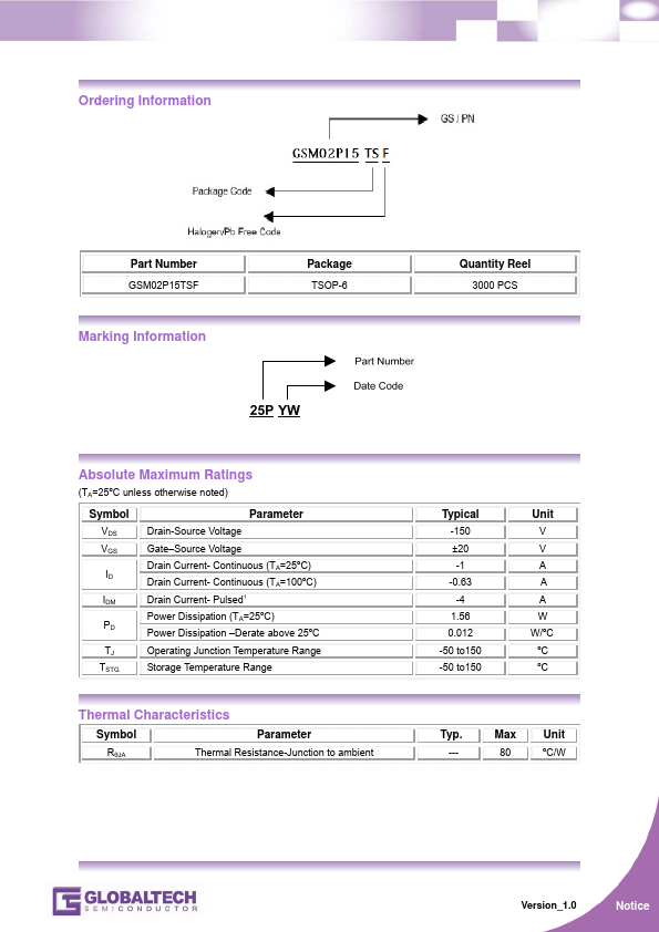 GSM02P15