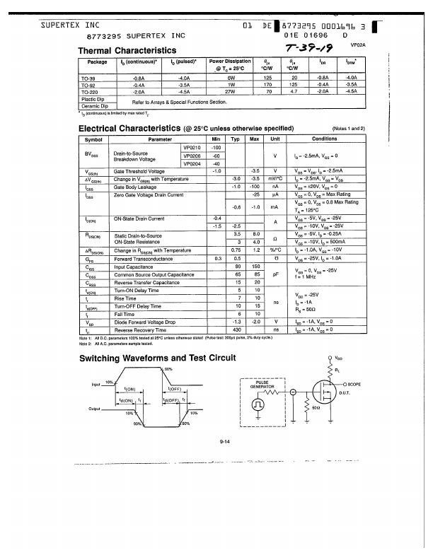 VP0210N2