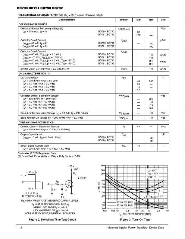 BD792