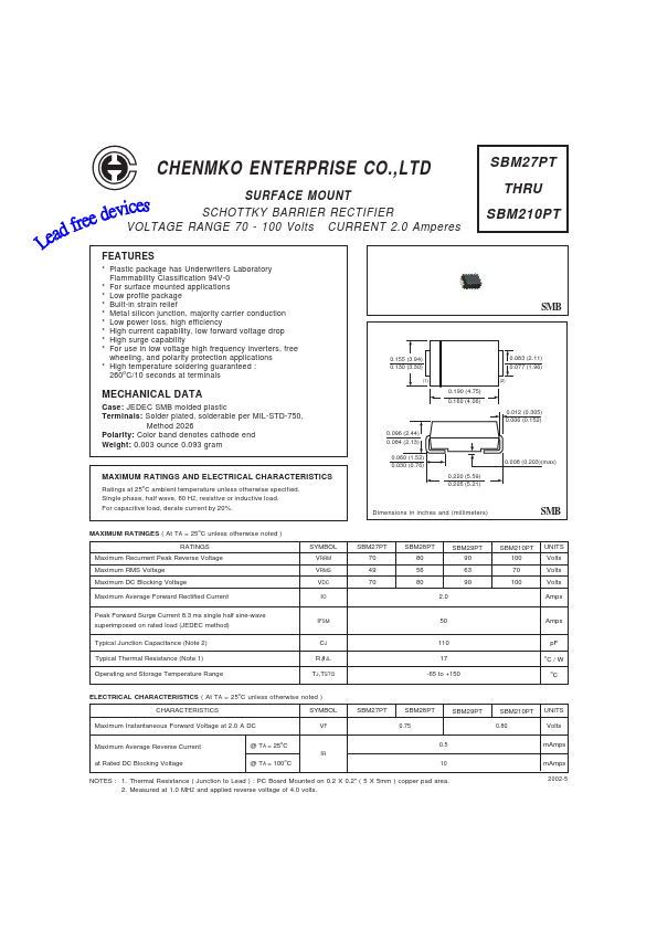 SBM29PT