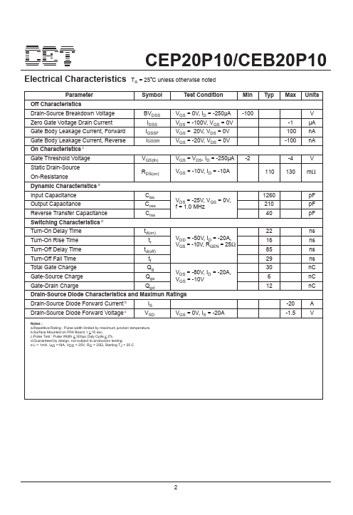 CEP20P10