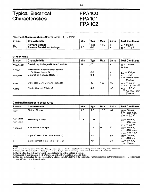 FPA102