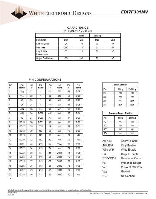 EDI7F2331MV