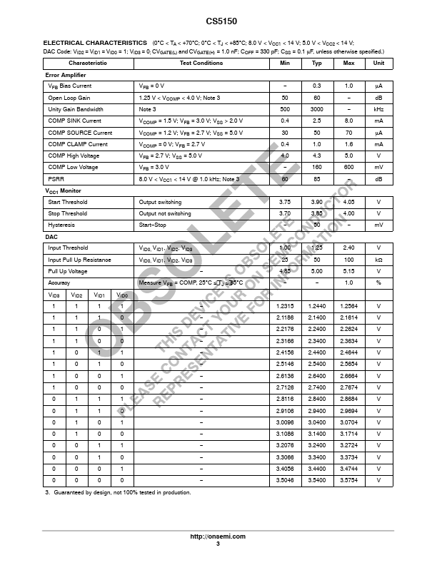 CS5150