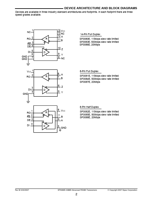 SP3084E