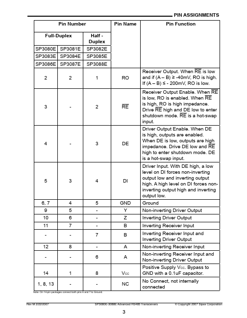 SP3084E