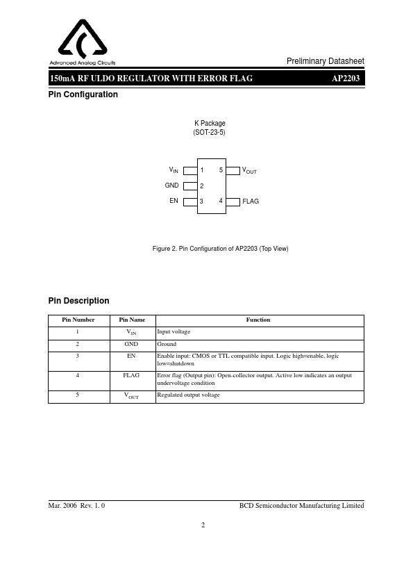 AP2203