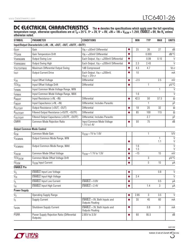 LTC6401-26